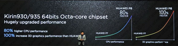 Huawei P8