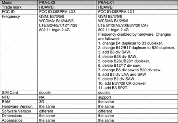 Huawei PRA LX1 e PRA LX3