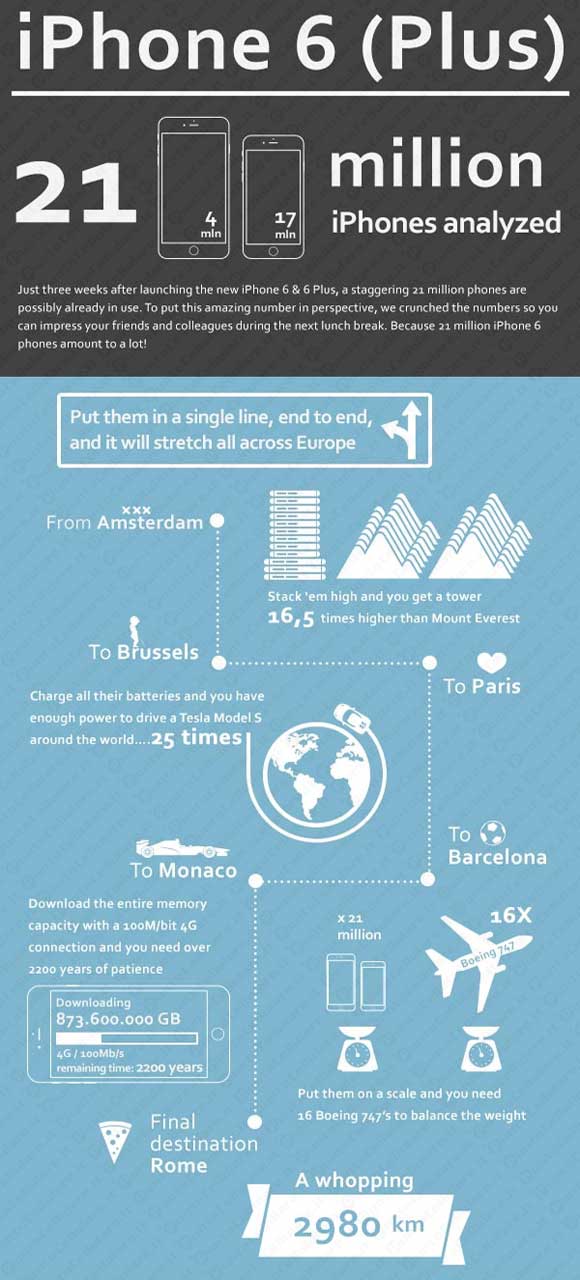 Infografica iPhone 6