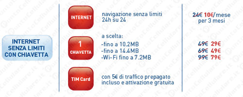 Tim - nuova offerta 'Internet senza limiti'
