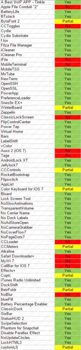 Jailbreak iOS 8.1