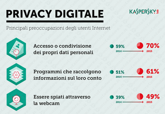 Kaspersky Lab 2016