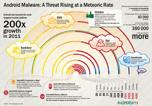 Kaspersky Lab