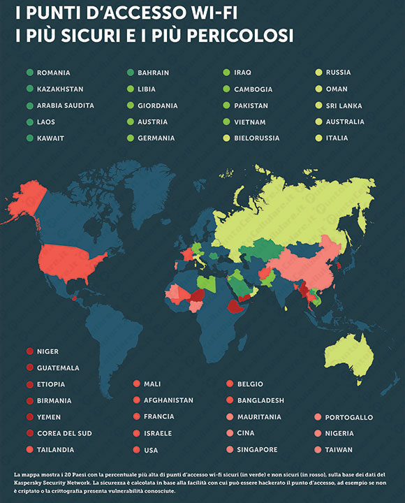 Kaspersky Lab
