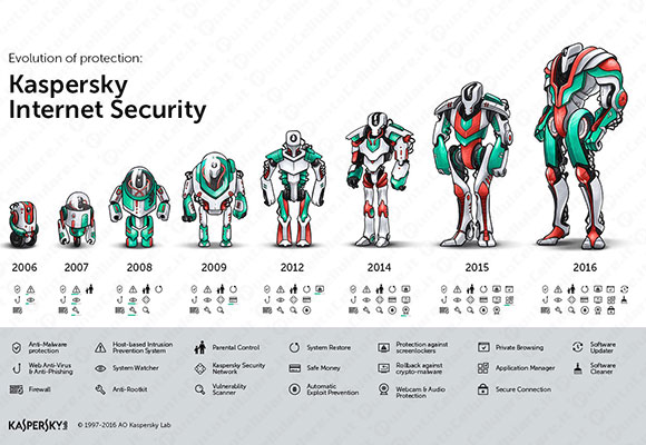 Kaspersky Lab