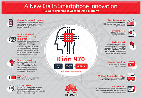 Kirni 970