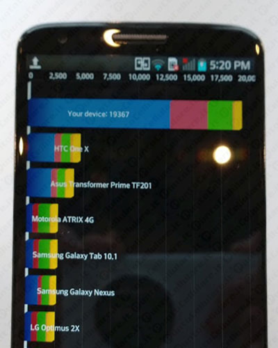 LG G2 benchmark