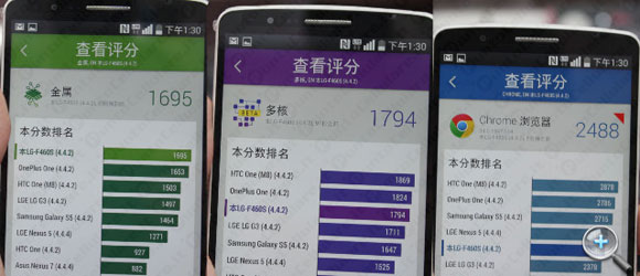 LG G3 Cat.6 LTE