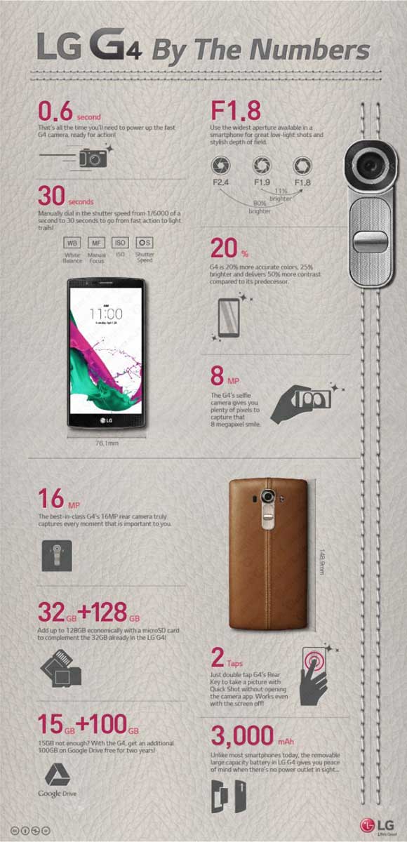 LG G4 infografica