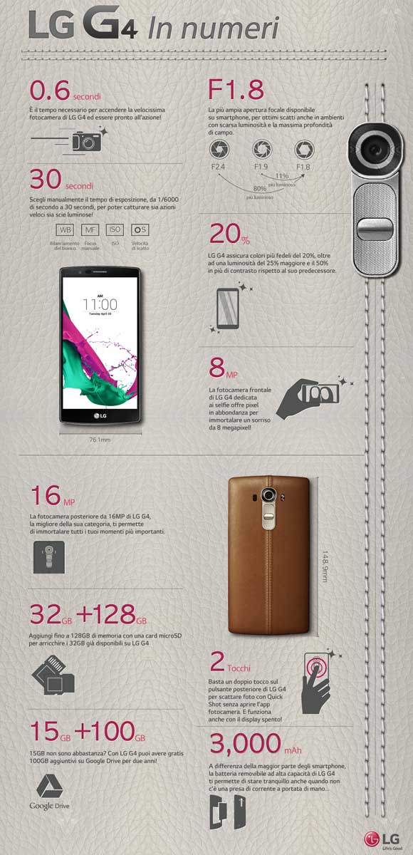 LG G4 infografica