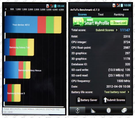 LG Optimus 4X HD