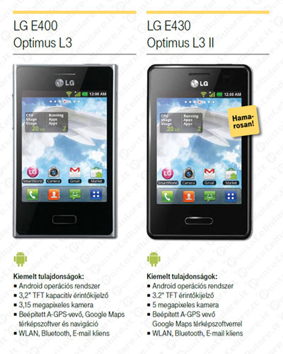LG Optimus L3 II