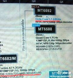 MediaTek MT6592 Octa Core