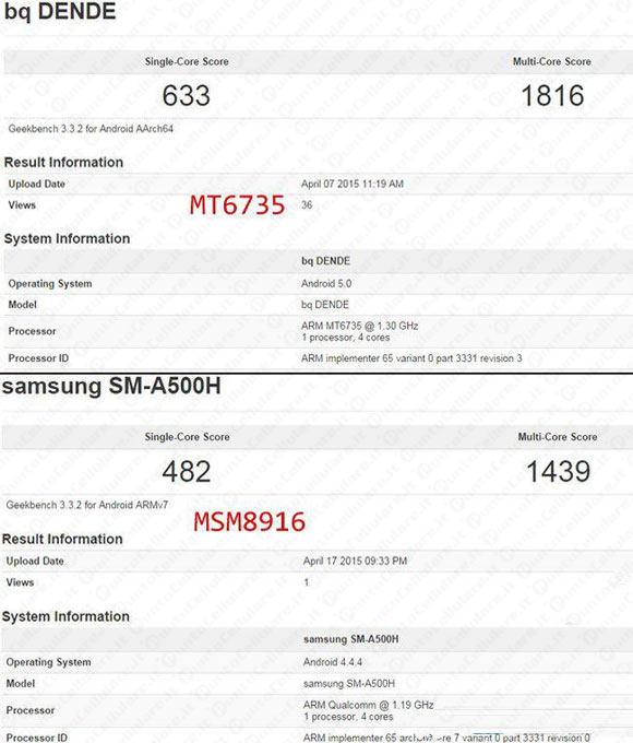 MediaTek MT6735