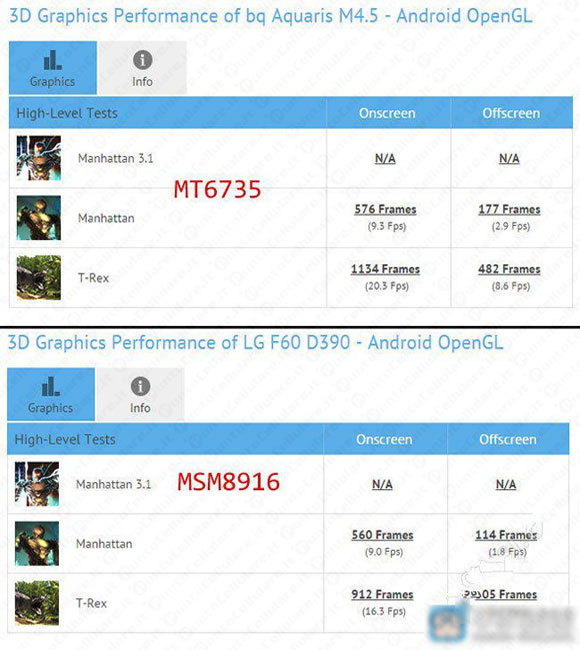 MediaTek MT6735