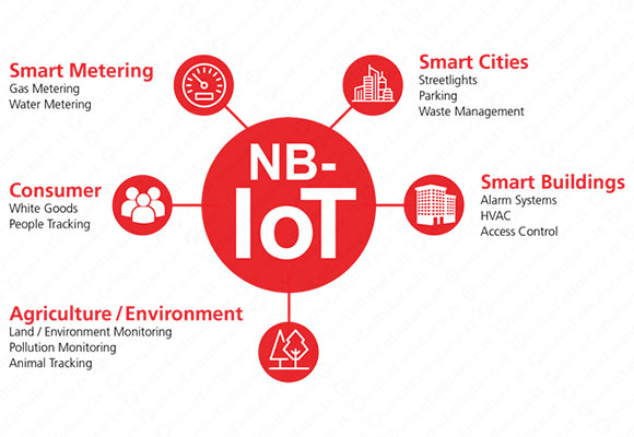 NB IoT