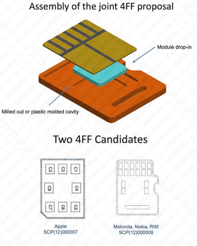 Nano SIM 4FF