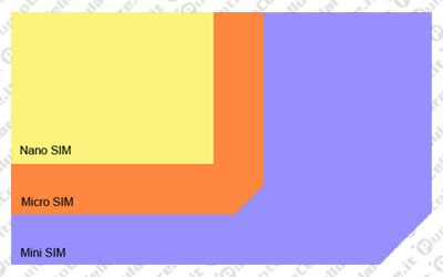 Nano SIM