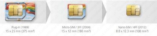 Nano SIM