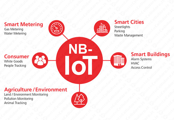 Narrowband IoT