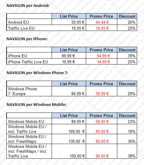 Navigon Windows Phone