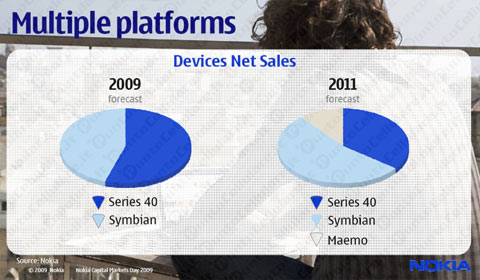 Nokia