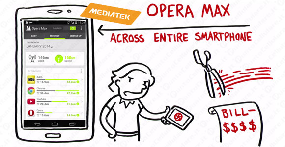Opera Max MediaTek