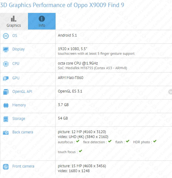 Oppo Find 9