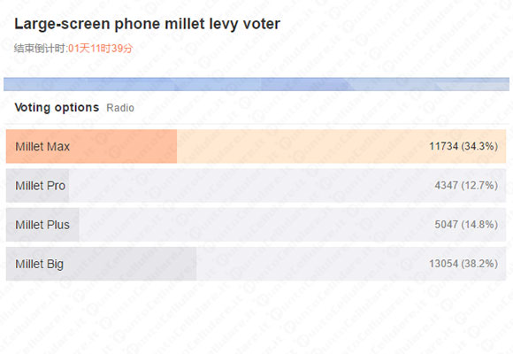 Phablet Xiaomi