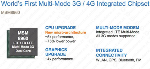 Qualcomm MSM8990