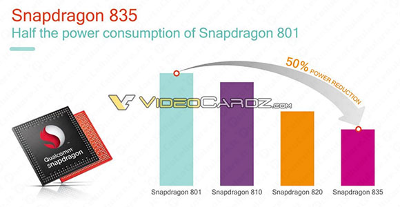 Qualcomm Snapdragon 835