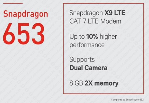 Qualcomm Snapdragon