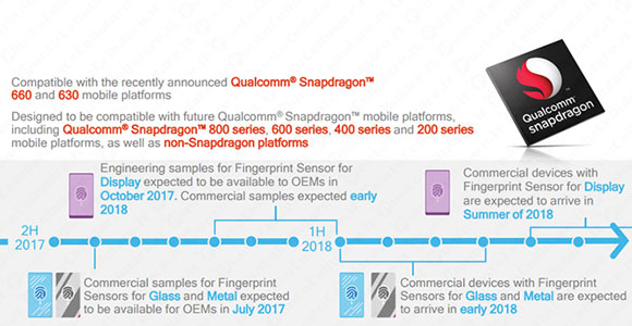 Qualcomm fingerprint