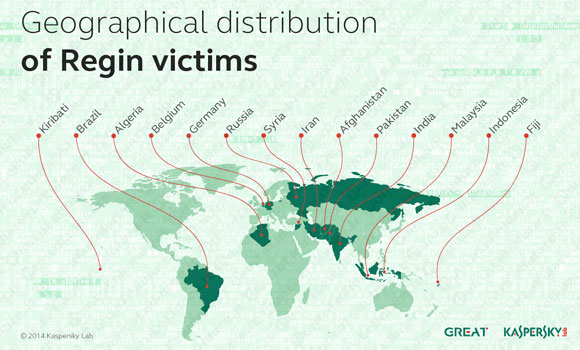 Regin Kaspersky Lab