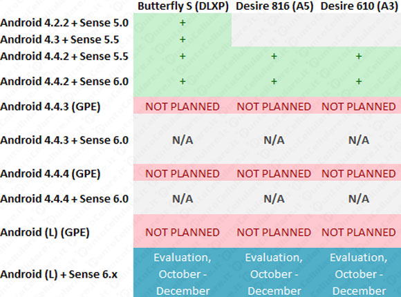 Roadmap HTC