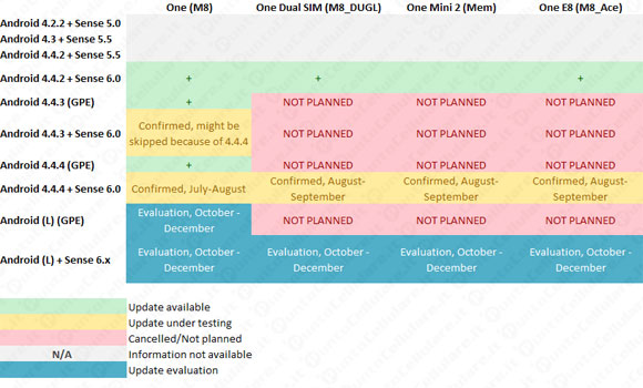 Roadmap HTC
