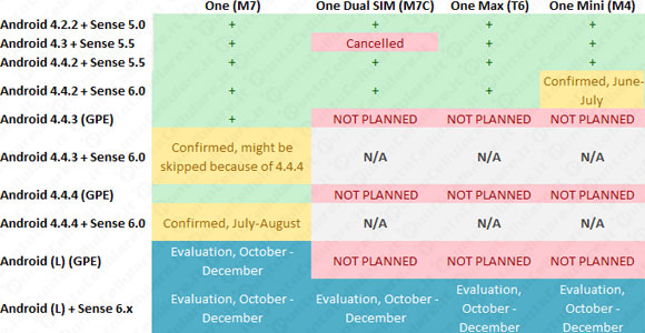 Roadmap HTC