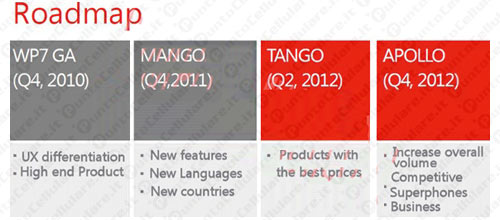 Roadmap di Windows Phone