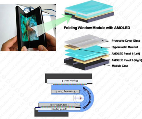 Samsung AMOLED pieghevole