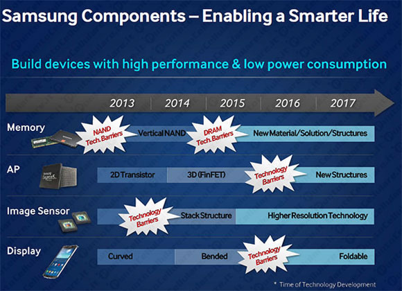 Samsung Analyst Day 2013