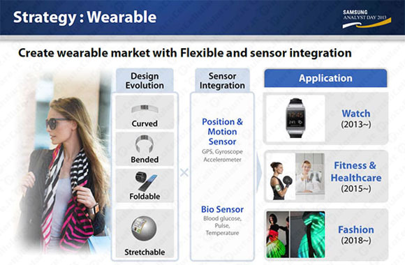 Samsung Analyst Day 2013