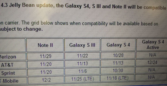 Samsung Android 4.3