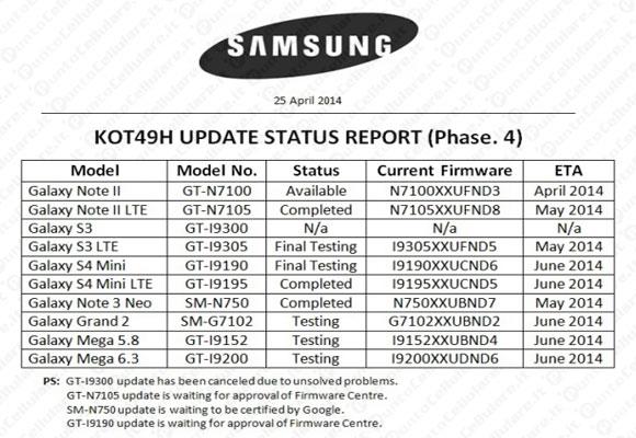 Samsung Android KitKat