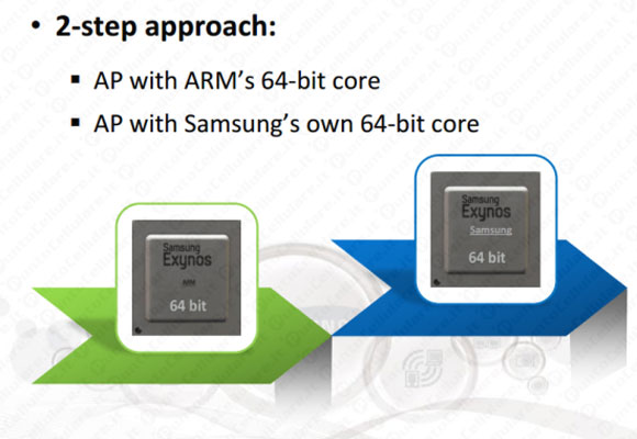 Samsung GPU