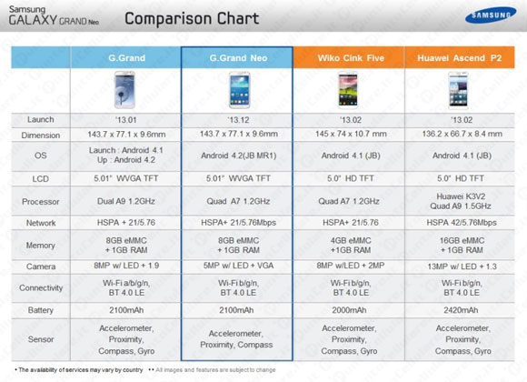 Samsung Galaxy Grand Neo