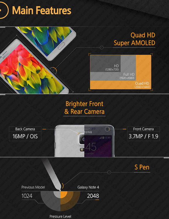 Samsung Galaxy Note 4