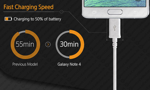 Samsung Galaxy Note 4