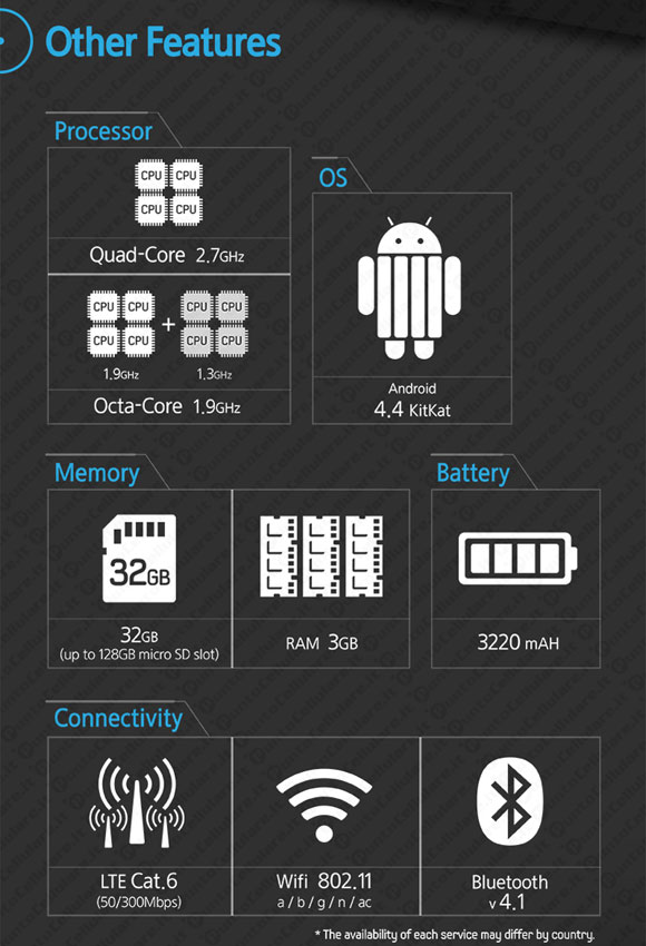 Samsung Galaxy Note 4