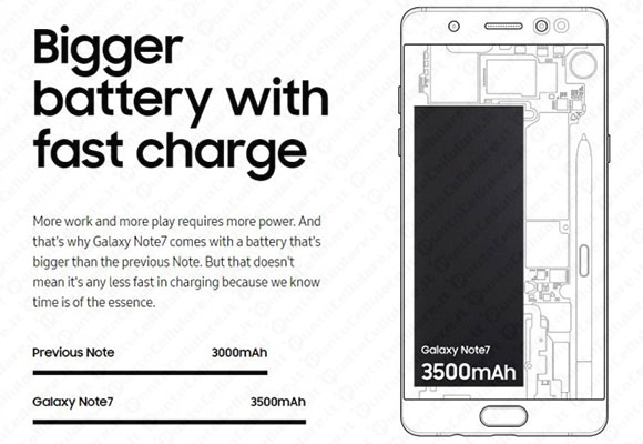 Samsung Galaxy Note 7
