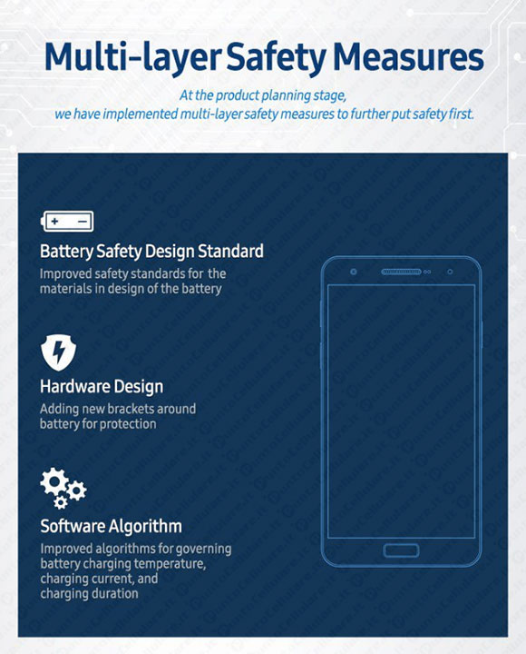 Samsung Galaxy Note 7
